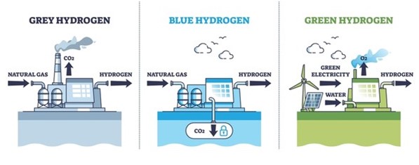 Infographic hydrogen